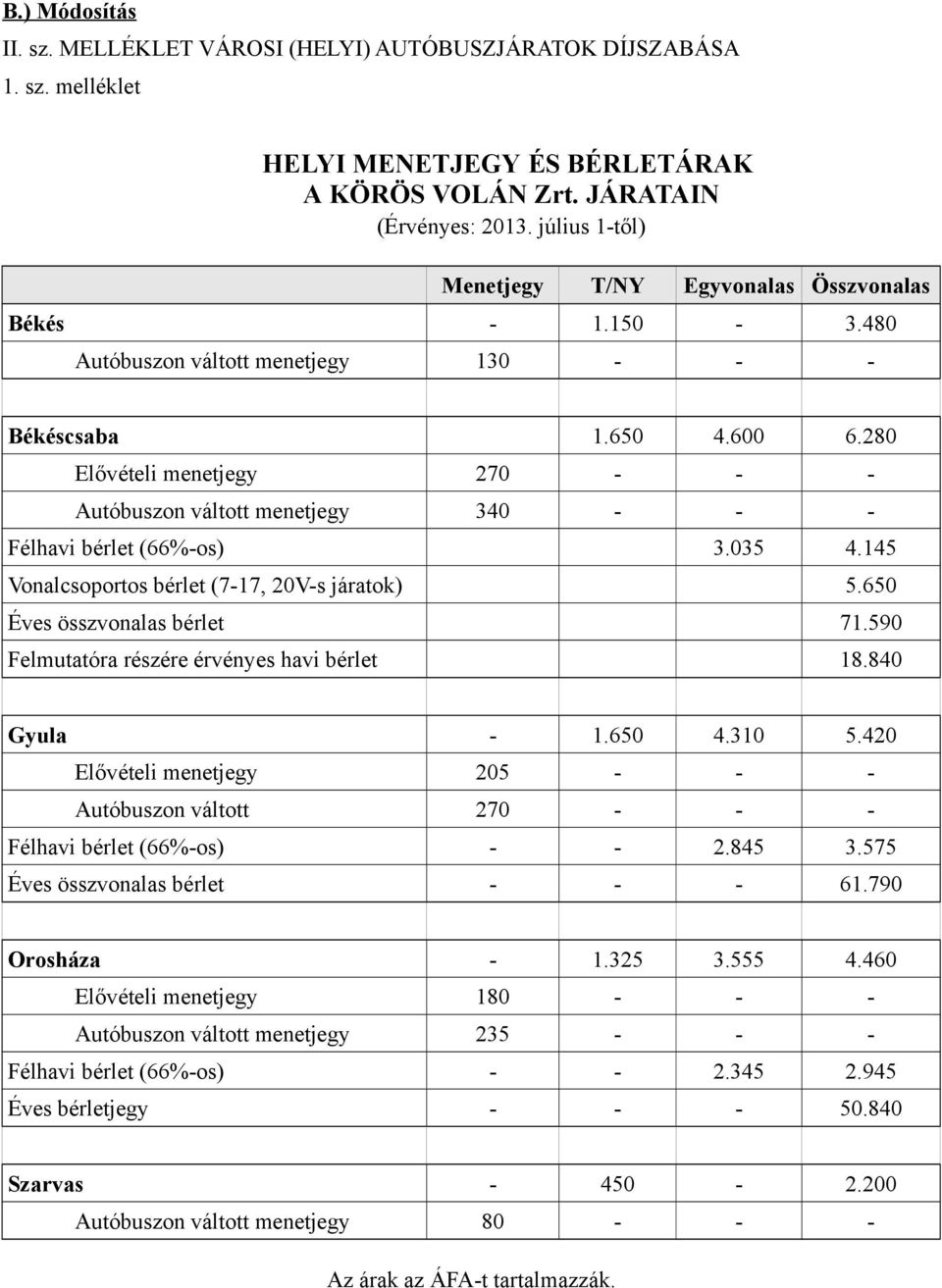 Autóbusz Bérlet árak Békéscsaba