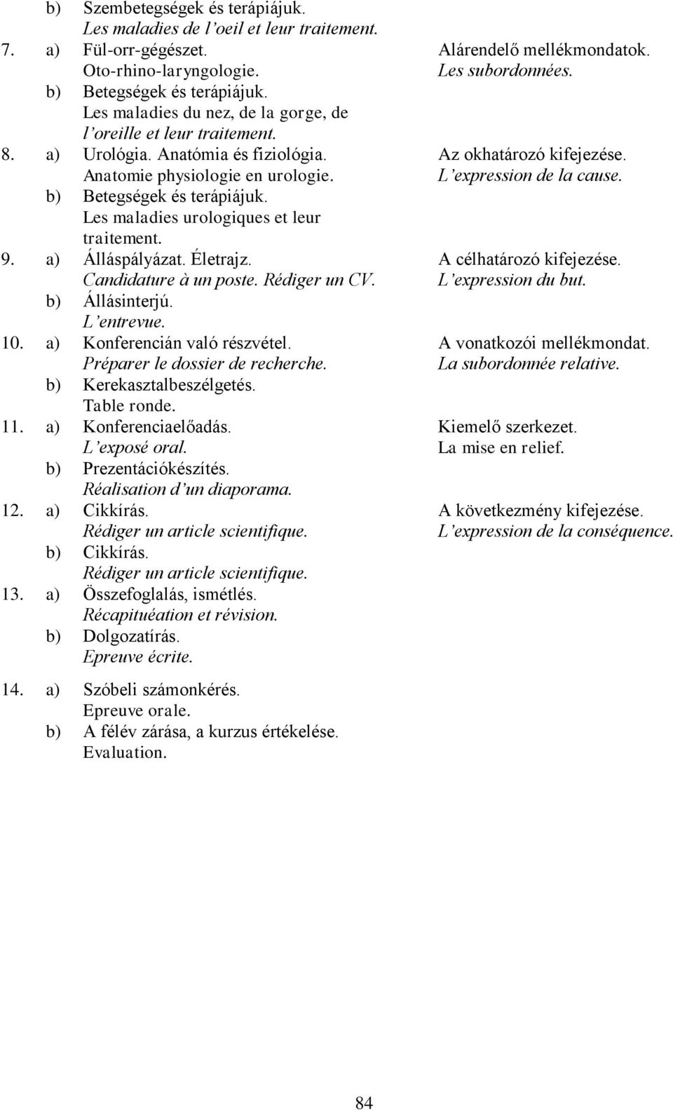 Les maladies urologiques et leur traitement. 9. a) Álláspályázat. Életrajz. Candidature à un poste. Rédiger un CV. b) Állásinterjú. L entrevue. 10. a) Konferencián való részvétel.