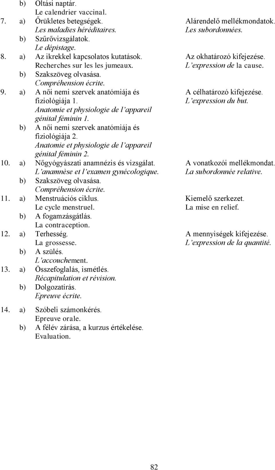 b) A női nemi szervek anatómiája és fiziológiája 2. Anatomie et physiologie de l appareil génital féminin 2. 10. a) Nőgyógyászati anamnézis és vizsgálat. L anamnèse et l examen gynécologique.