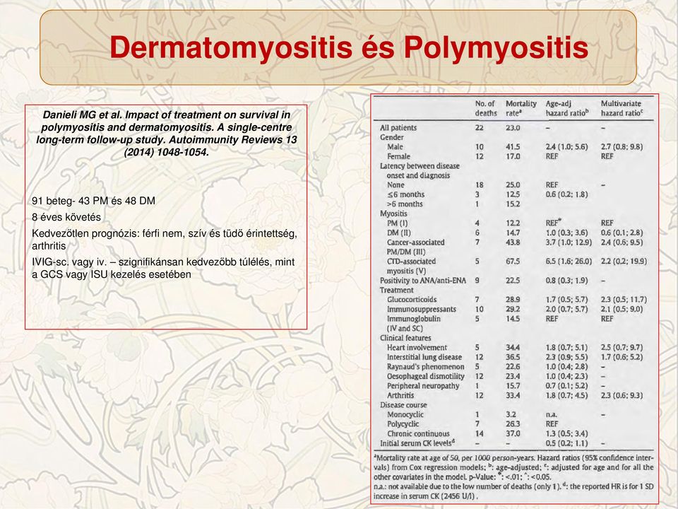 A single-centre long-term follow-up study. Autoimmunity Reviews 13 (2014) 1048-1054.