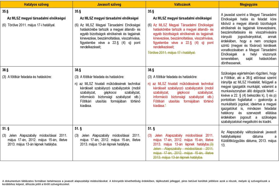 (4) q) pont rendelkezéseit; 38. 38. 38.  (4) q) pont rendelkezéseit; Törölve 2011. május 17-i hatállyal.