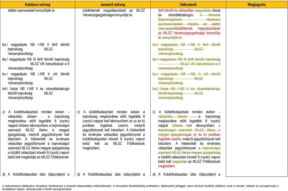 / futsal NB I-NB II és strandlabdarúgó felnőtt bajnokság MLSZ férfi felnőtt és utánpótlás nagypályás, futsal és strandlabdarúgás ó Nemzeti Bajnokságokban résztvevő sportszervezetek részére az alábbi