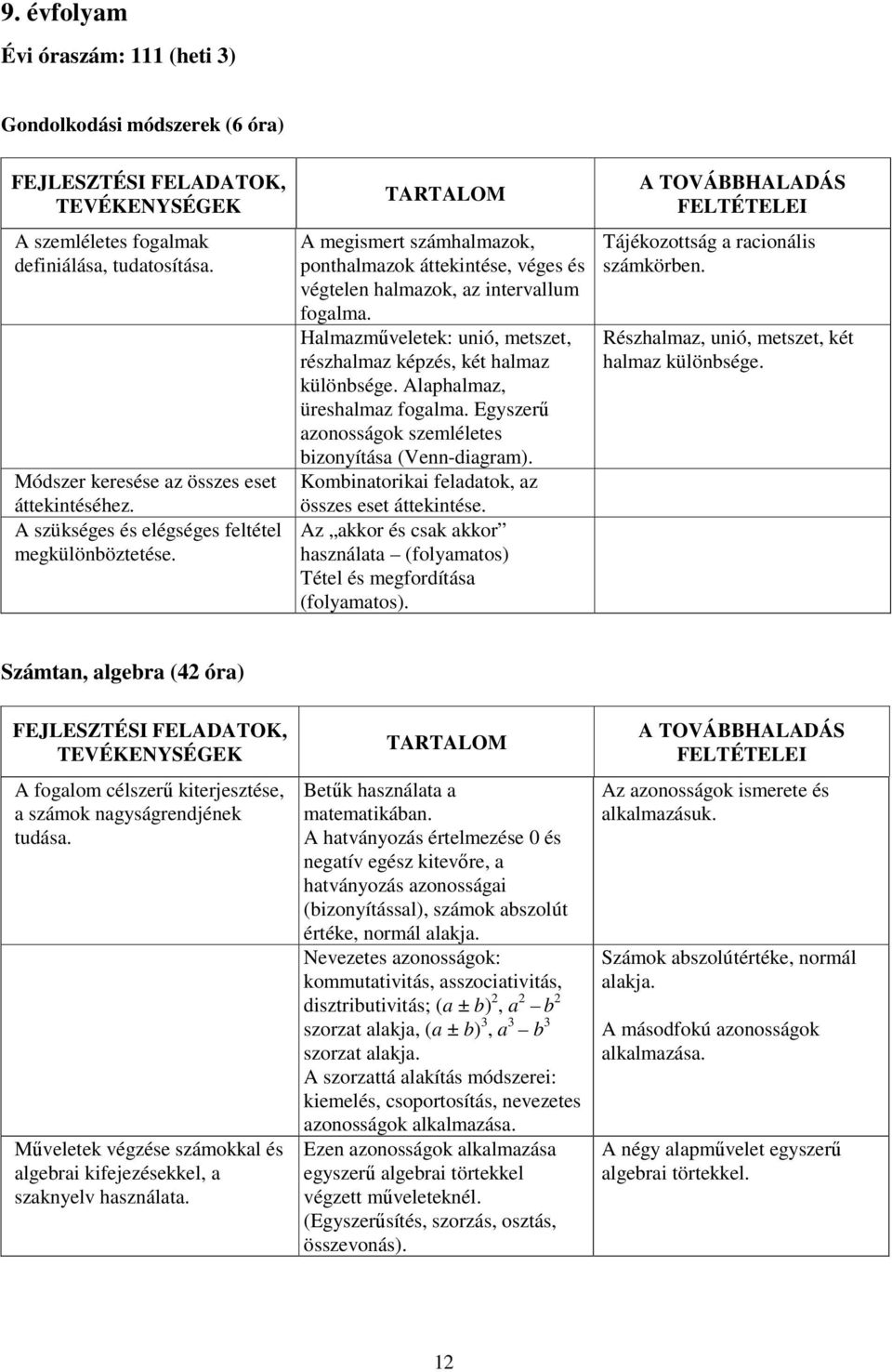 Halmazműveletek: unió, metszet, részhalmaz képzés, két halmaz különbsége. Alaphalmaz, üreshalmaz fogalma. Egyszerű azonosságok szemléletes bizonyítása (Venn-diagram).