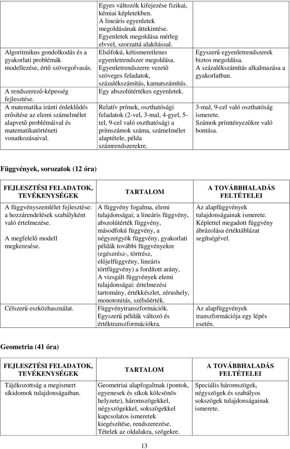 Egyes változók kifejezése fizikai, kémiai képletekben. A lineáris egyenletek megoldásának áttekintése. Egyenletek megoldása mérleg elvvel, szorzattá alakítással.