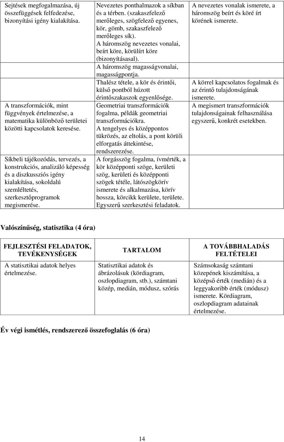 Nevezetes ponthalmazok a síkban és a térben. (szakaszfelező merőleges, szögfelező egyenes, kör, gömb, szakaszfelező merőleges sík).