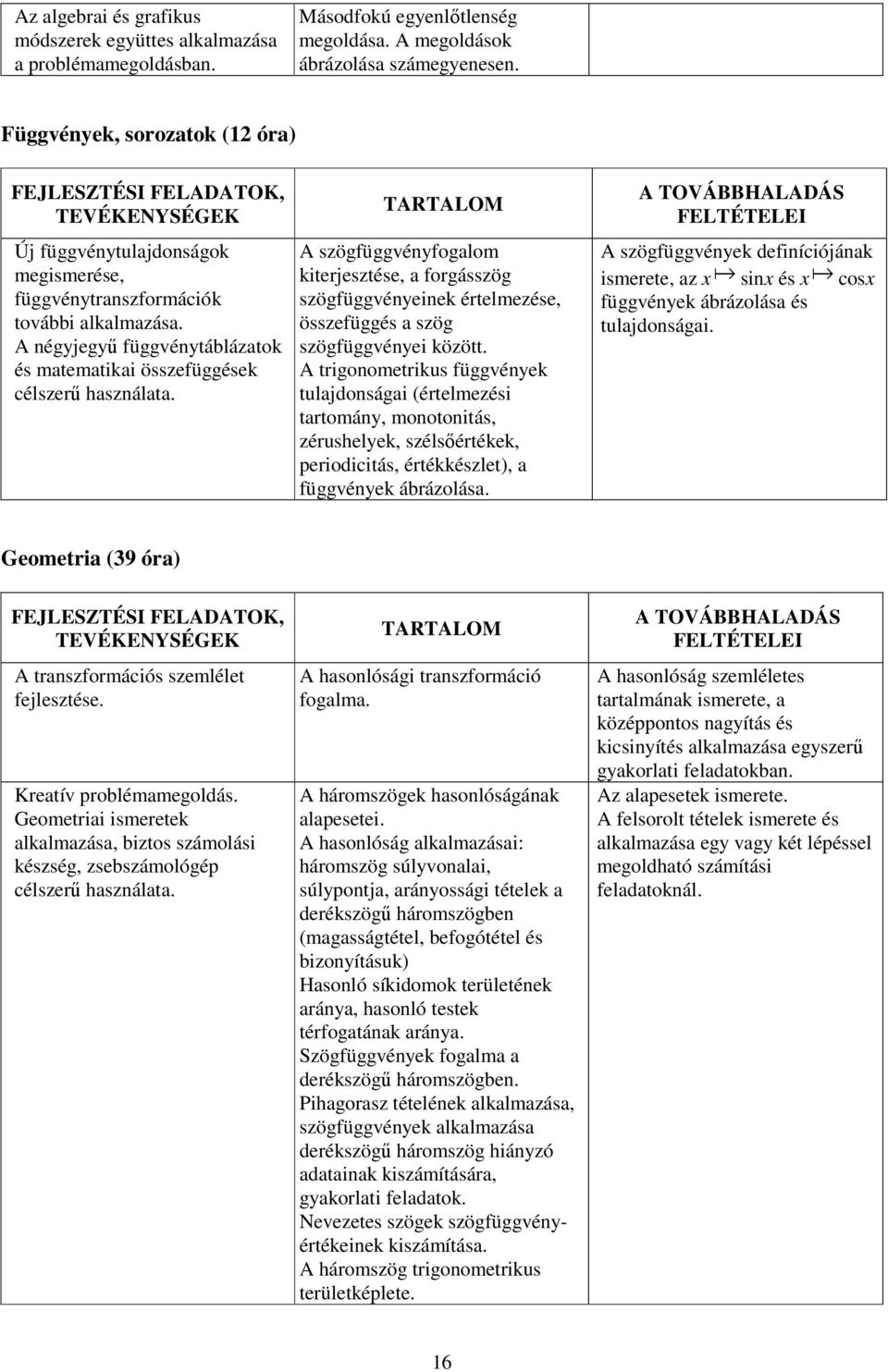 A szögfüggvényfogalom kiterjesztése, a forgásszög szögfüggvényeinek értelmezése, összefüggés a szög szögfüggvényei között.