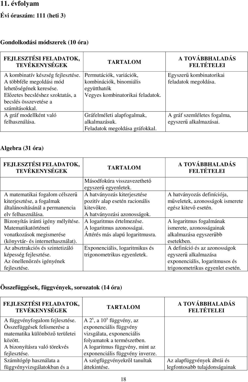 Gráfelméleti alapfogalmak, alkalmazásuk. Feladatok megoldása gráfokkal. Egyszerű kombinatorikai feladatok megoldása. A gráf szemléletes fogalma, egyszerű alkalmazásai.