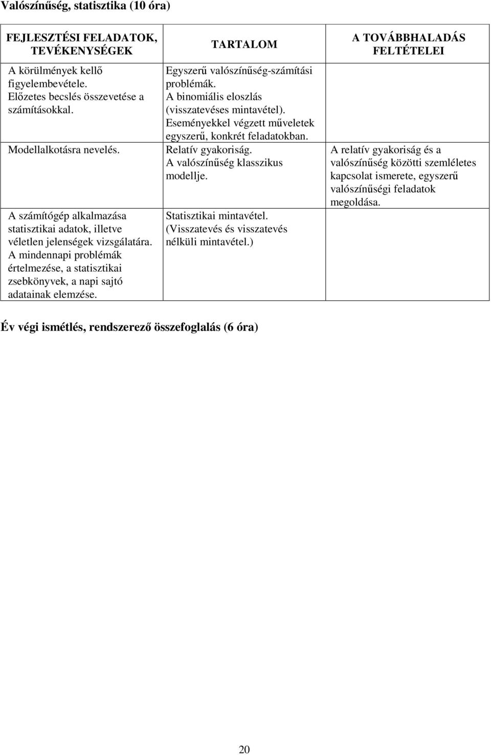 Egyszerű valószínűség-számítási problémák. A binomiális eloszlás (visszatevéses mintavétel). Eseményekkel végzett műveletek egyszerű, konkrét feladatokban. Relatív gyakoriság.