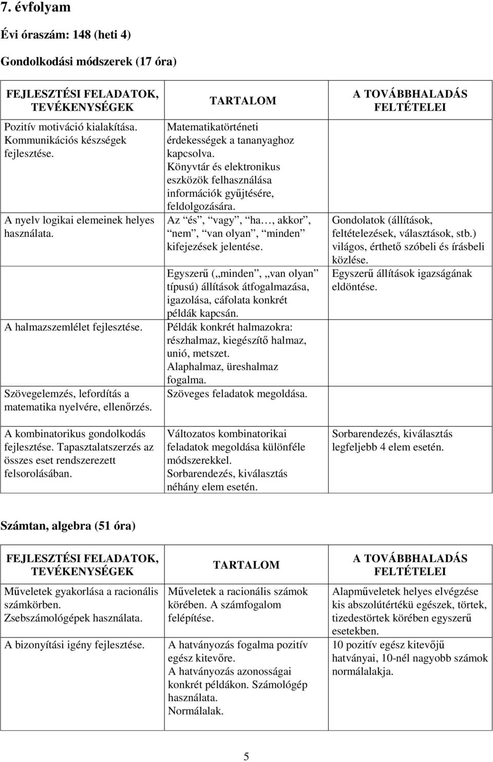 Matematikatörténeti érdekességek a tananyaghoz kapcsolva. Könyvtár és elektronikus eszközök felhasználása információk gyűjtésére, feldolgozására.