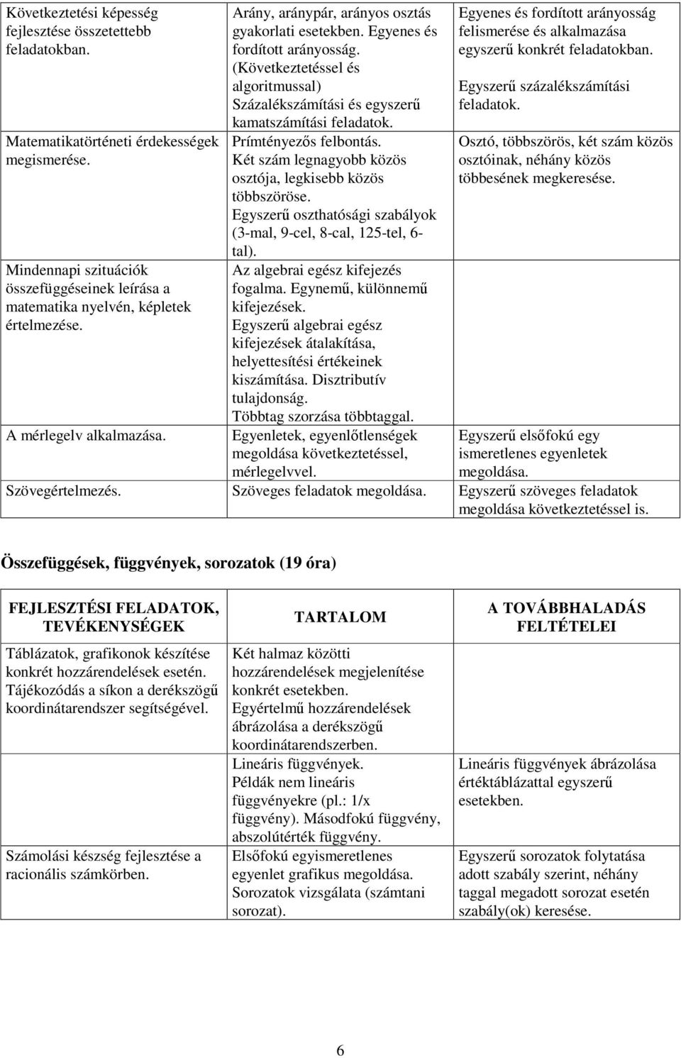 (Következtetéssel és algoritmussal) Százalékszámítási és egyszerű kamatszámítási feladatok. Prímtényezős felbontás. Két szám legnagyobb közös osztója, legkisebb közös többszöröse.