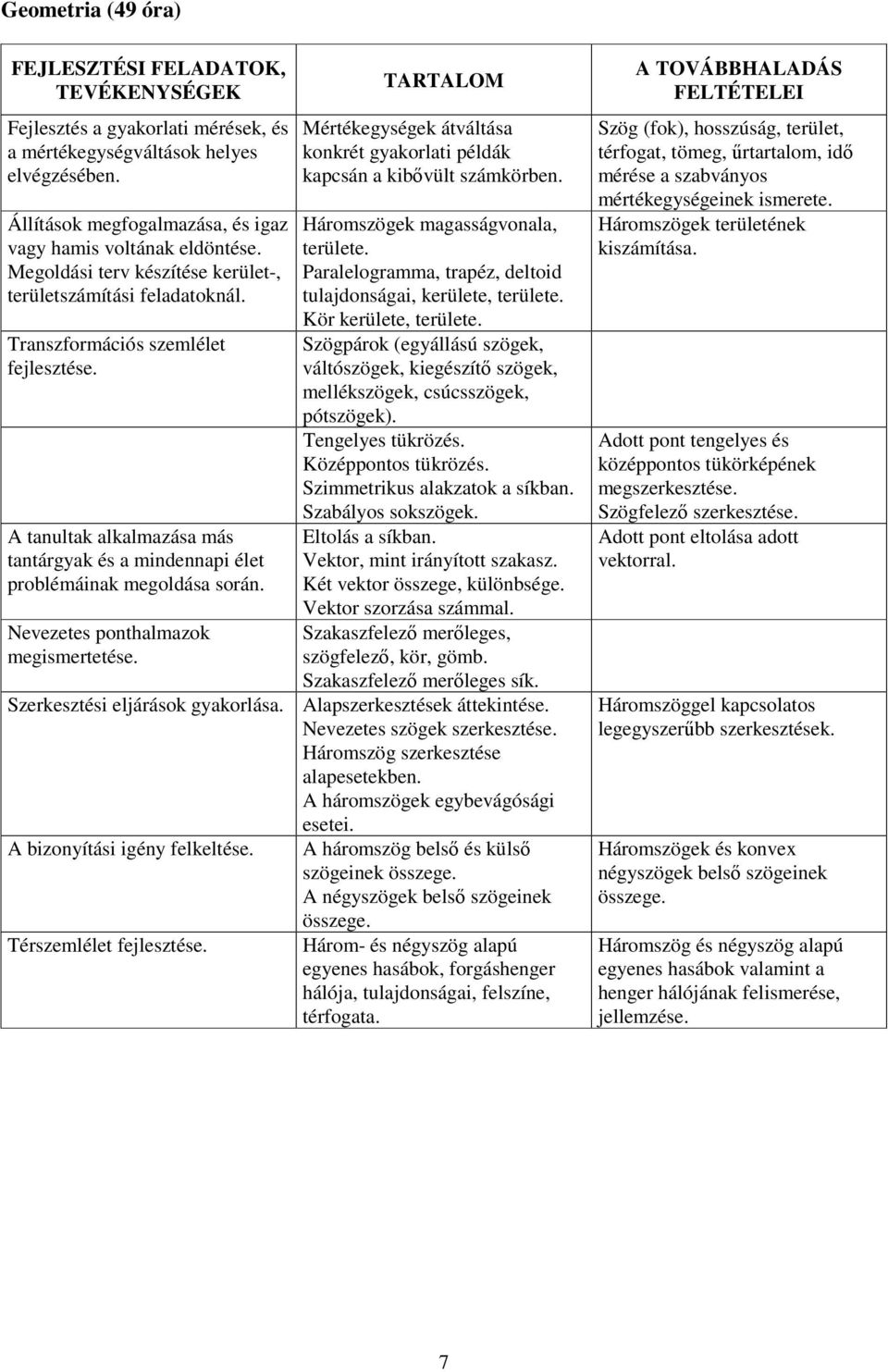Nevezetes ponthalmazok megismertetése. Mértékegységek átváltása konkrét gyakorlati példák kapcsán a kibővült számkörben. Háromszögek magasságvonala, területe.