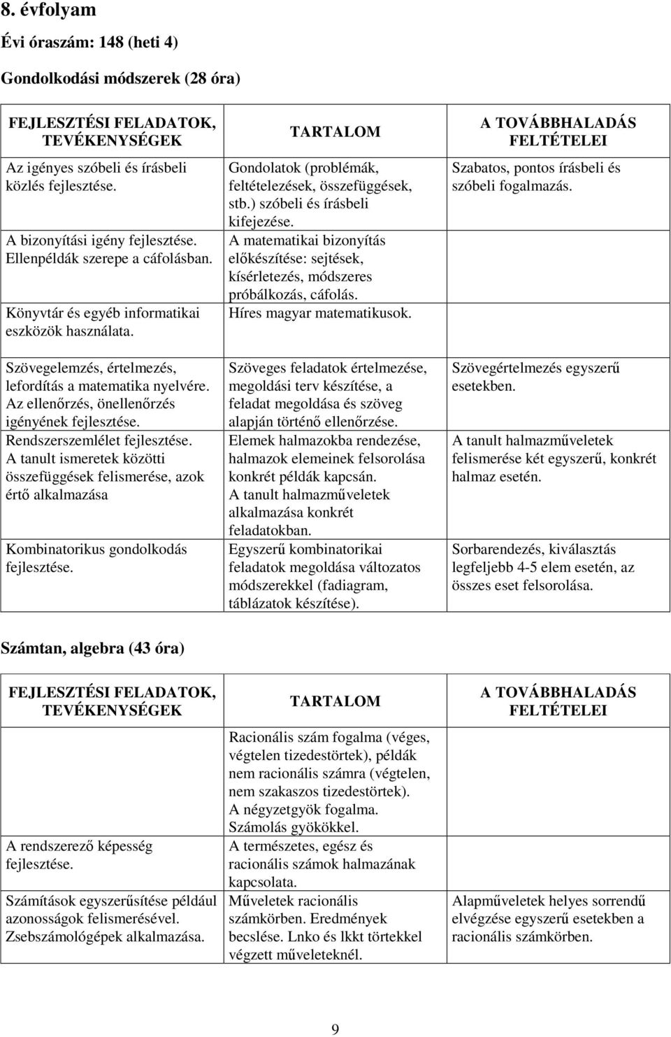 Az ellenőrzés, önellenőrzés igényének Rendszerszemlélet A tanult ismeretek közötti összefüggések felismerése, azok értő alkalmazása Kombinatorikus gondolkodás Gondolatok (problémák, feltételezések,