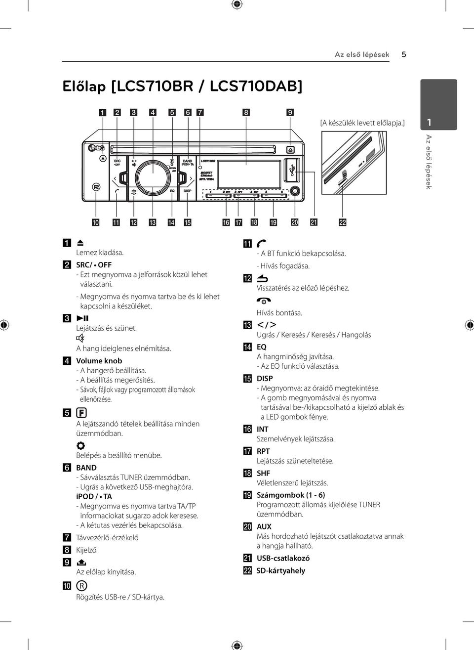 d Volume knob - A hangerő beállítása. - A beállítás megerősítés. - Sávok, fájlok vagy programozott állomások ellenőrzése. e F A lejátszandó tételek beállítása minden üzemmódban.