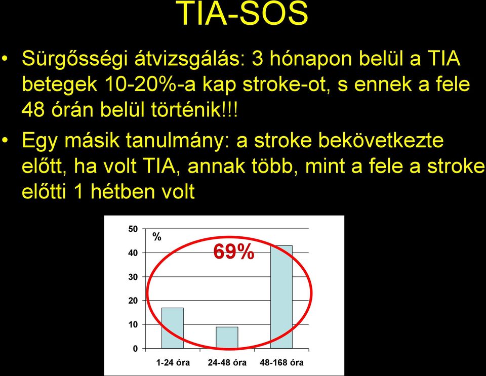 !! Egy másik tanulmány: a stroke bekövetkezte előtt, ha volt TIA, annak