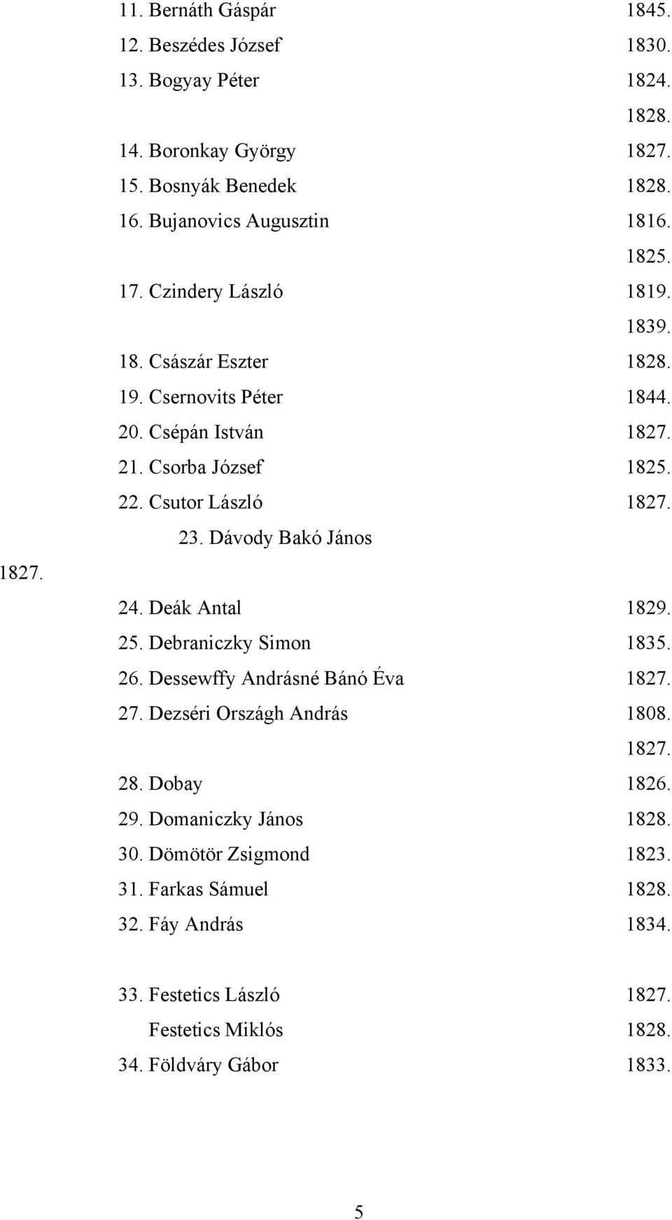 Dávody Bakó János 24. Deák Antal 1829. 25. Debraniczky Simon 1835. 26. Dessewffy Andrásné Bánó Éva 1827. 27. Dezséri Országh András 1808. 1827. 28. Dobay 1826. 29.