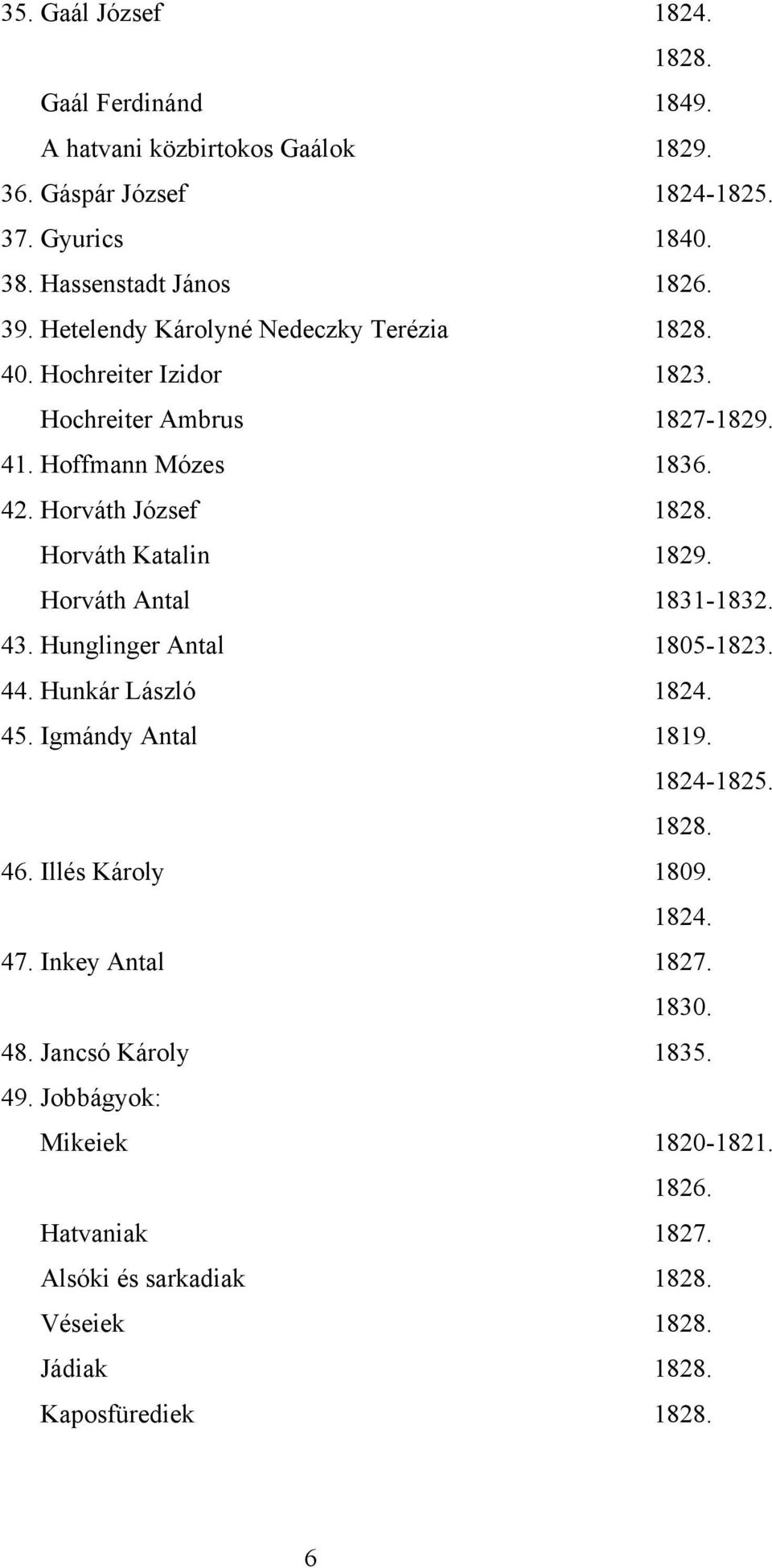 Horváth Katalin 1829. Horváth Antal 1831-1832. 43. Hunglinger Antal 1805-1823. 44. Hunkár László 1824. 45. Igmándy Antal 1819. 1824-1825. 1828. 46. Illés Károly 1809.