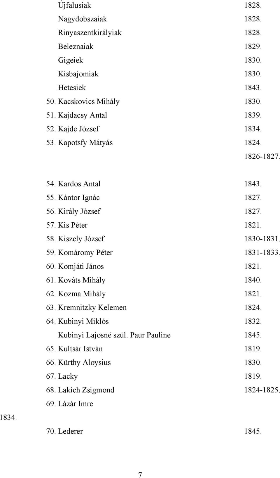 Kis Péter 1821. 58. Kiszely József 1830-1831. 59. Komáromy Péter 1831-1833. 60. Komjáti János 1821. 61. Kováts Mihály 1840. 62. Kozma Mihály 1821. 63.