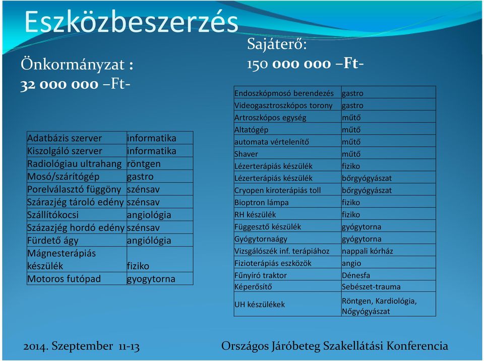 berendezés gastro Videogasztroszkópos torony gastro Artroszkópos egység műtő Altatógép műtő automata vértelenítő műtő Shaver műtő Lézerterápiás készülék fiziko Lézerterápiás készülék bőrgyógyászat