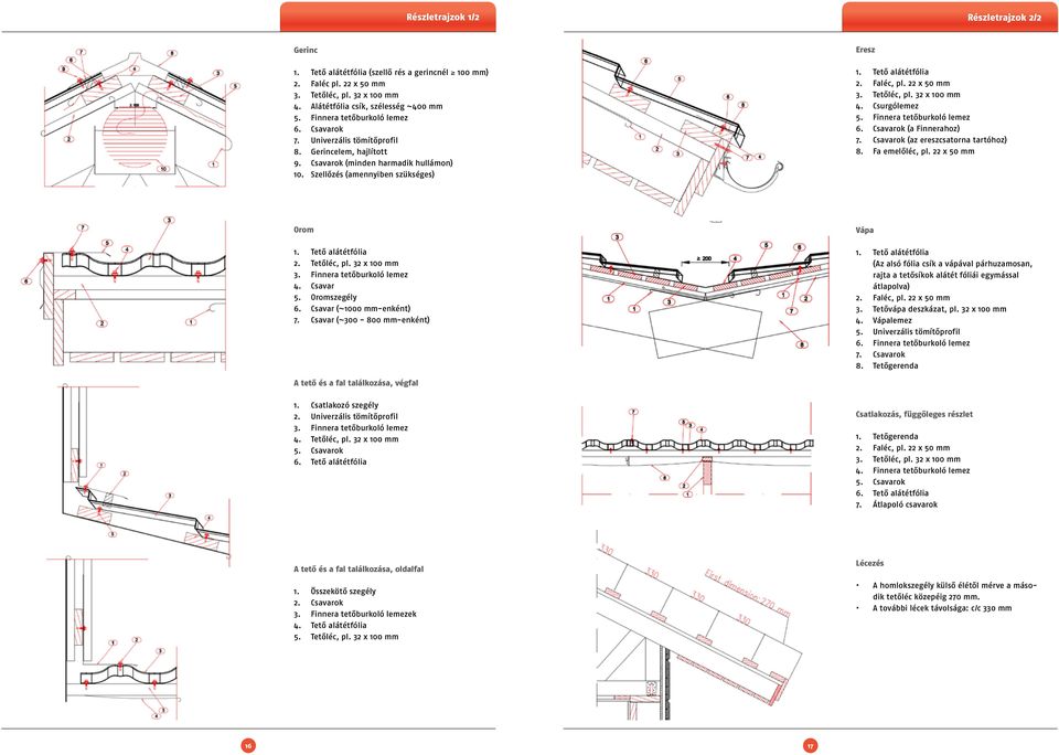 Faléc, pl. 22 x 50 mm 3. Tetőléc, pl. 32 x 100 mm 4. Csurgólemez 5. Finnera tetőburkoló lemez 6. Csavarok (a Finnerahoz) 7. Csavarok (az ereszcsatorna tartóhoz) 8. Fa emelőléc, pl. 22 x 50 mm Orom 1.