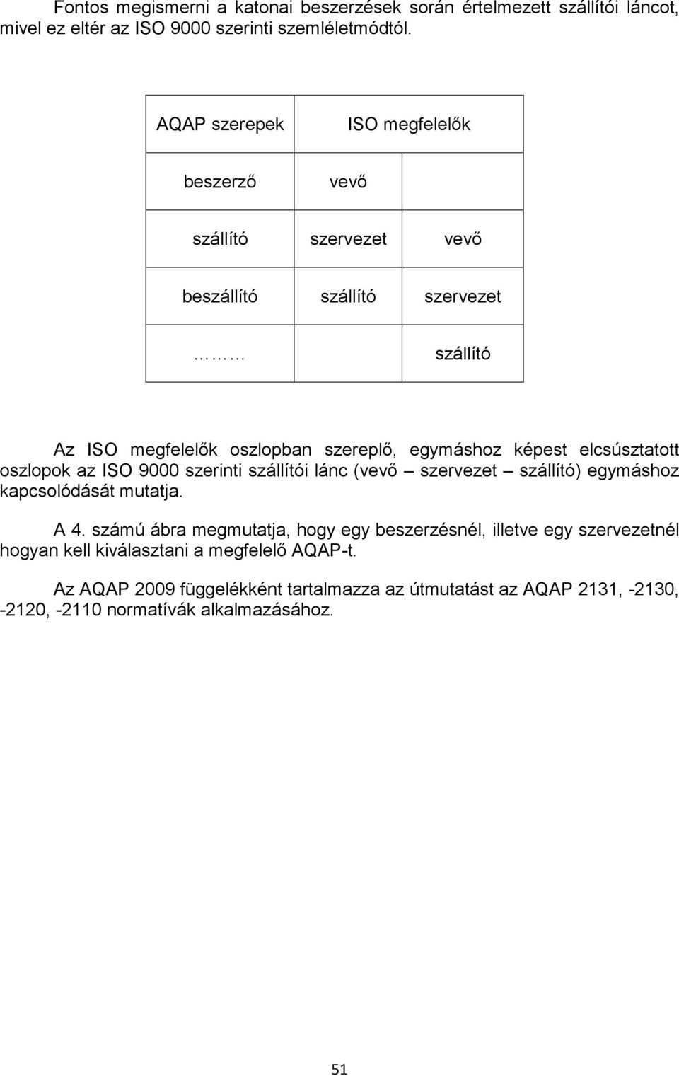 elcsúsztatott oszlopok az ISO 9000 szerinti szállítói lánc (vevő szervezet szállító) egymáshoz kapcsolódását mutatja. A 4.