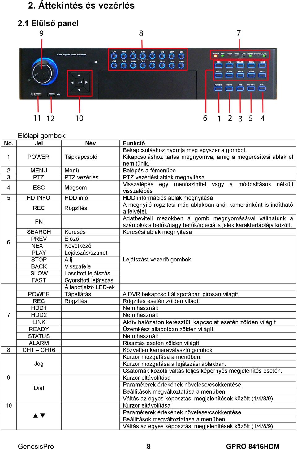 2 MENU Menü Belépés a főmenübe 3 PTZ PTZ vezérlés PTZ vezérlési ablak megnyitása 4 ESC Mégsem Visszalépés egy menüszinttel vagy a módosítások nélküli visszalépés 5 HD INFO HDD infó HDD információs