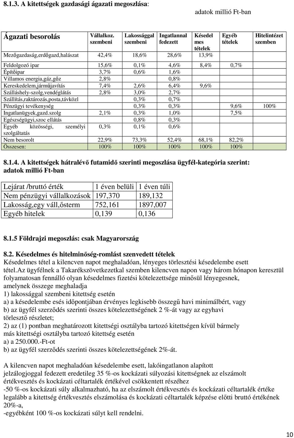 0,7% Építıipar 3,7% 0,6% 1,6% Villamos energia,gáz,gız 2,8% 0,8% Kereskedelem,jármőjavítás 7,4% 2,6% 6,4% 9,6% Szálláshely-szolg,vendéglátás 2,8% 3,0% 2,7% Szállítás,raktározás,posta,távközl 0,3%