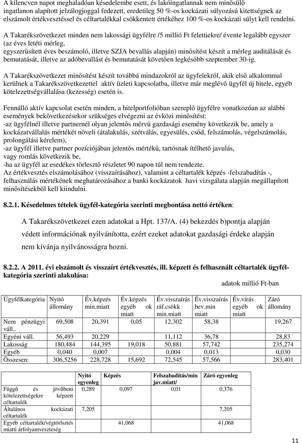 A Takarékszövetkezet minden nem lakossági ügyfélre /5 millió Ft felettiekre/ évente legalább egyszer (az éves letéti mérleg, egyszerősített éves beszámoló, illetve SZJA bevallás alapján) minısítést