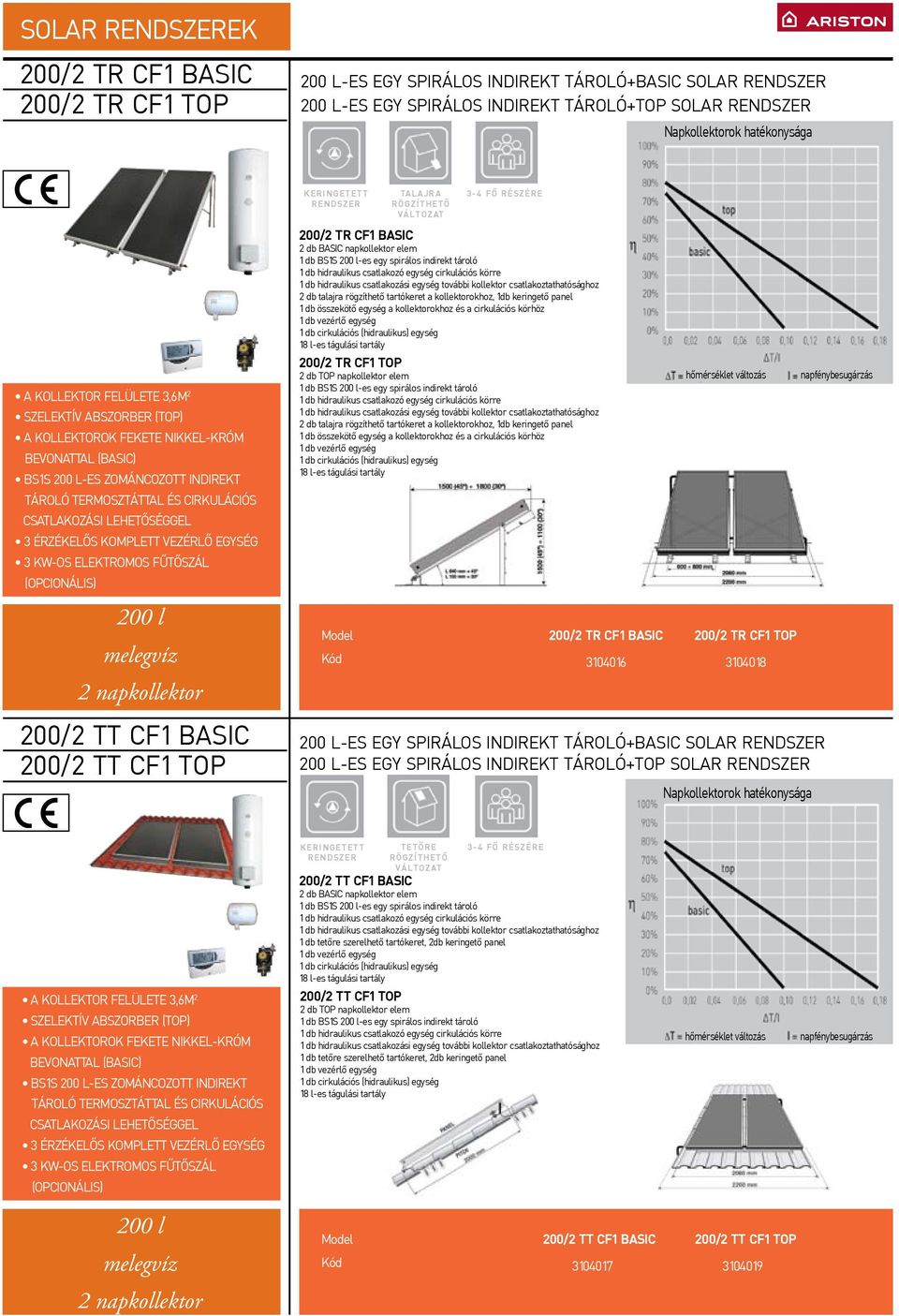 3 érzékelős komplett vezérlő egység 3 kwos elektromos fûtőszál (opcionális) 200 l melegvíz 2 napkollektor 200/2 TT CF1 BASIC 200/2 TT CF1 TOP k e r i n g e t e t t r e n d s z e r ta l a j r a r ö g