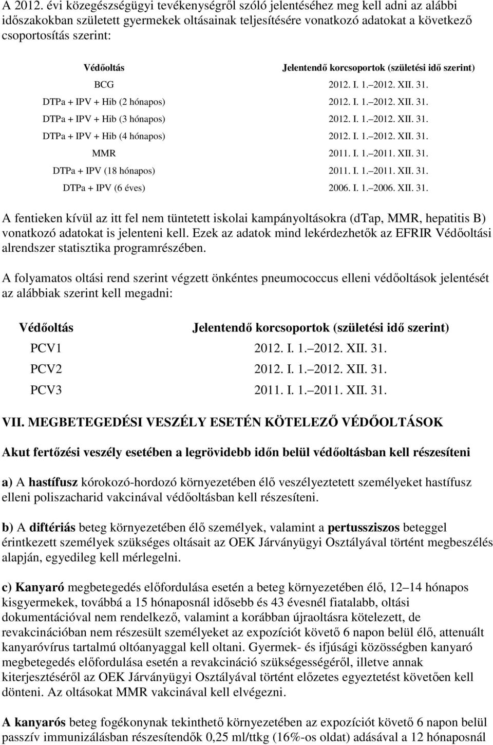 Jelentendı korcsoportok (születési idı szerint) BCG 2012. I. 1. 2012. XII. 31. DTPa + IPV + Hib (2 hónapos) 2012. I. 1. 2012. XII. 31. DTPa + IPV + Hib (3 hónapos) 2012. I. 1. 2012. XII. 31. DTPa + IPV + Hib (4 hónapos) 2012.