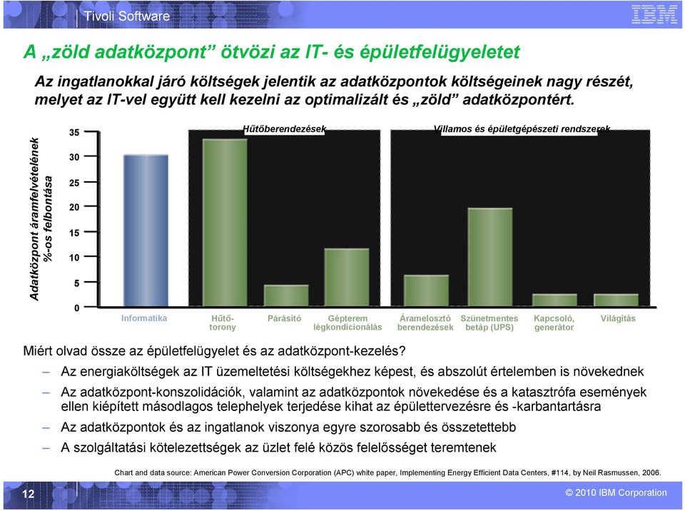 35 Hűtőberendezések Villamos és épületgépészeti rendszerek Adatközpont áramfelvételének %-os felbontása 30 25 20 15 10 5 0 Informatika Hűtőtorony Párásító Gépterem légkondícionálás Áramelosztó
