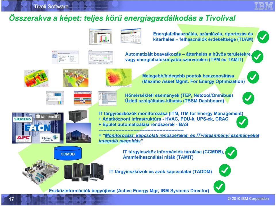 For Energy Optimization) Hőmérsékleti események (TEP, Netcool/Omnibus) Üzleti szolgáltatás-kihatás (TBSM Dashboard) 7 6 5 4 IT tárgyieszközök monitorozása (ITM, ITM for Energy Management) +