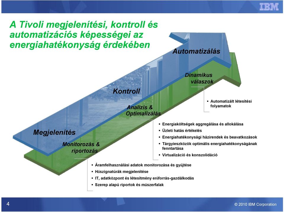 Energiahatékonysági házirendek és beavatkozások Tárgyieszközök optimális energiahatékonyságának fenntartása Virtualizáció és konszolidáció