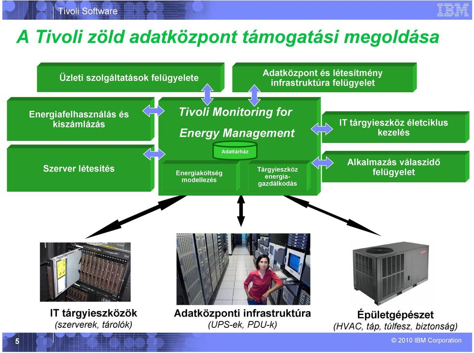 Energiaköltség modellezés Adattárház Data Warehouse Tárgyieszköz energiagazdálkodás IT tárgyieszköz életciklus kezelés Alkalmazás