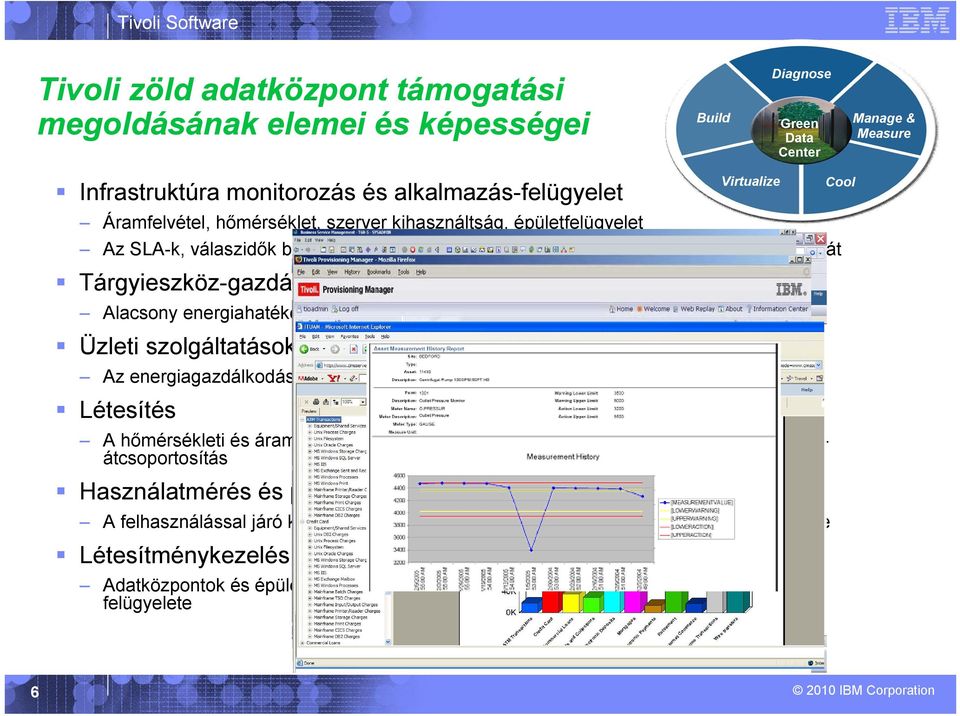 energiahatékonyságú tárgyieszközök beazonosítása, javítása, cseréje Üzleti szolgáltatások felügyelete Az energiagazdálkodás üzleti szolgáltatásokra gyakorolt hatása Létesítés A hőmérsékleti és