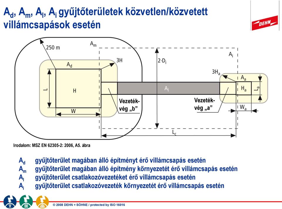 ábra A d A m A l A i gyűjtőterület magában álló építményt érő villámcsapás esetén gyűjtőterület magában álló