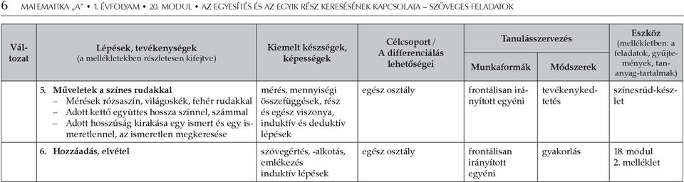 differenciálás lehetőségei Munkaformák Tanulásszervezés Módszerek Eszköz (mellékletben: a feladatok, gyűjtemények, tananyag-tartalmak) 5.