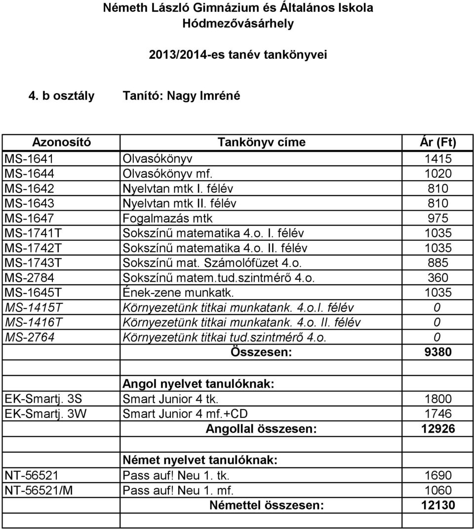 tud.szintmérő 4.o. 360 MS-1645T Ének-zene munkatk. 1035 MS-1415T Környezetünk titkai munkatank. 4.o.I. félév 0 MS-1416T Környezetünk titkai munkatank. 4.o. II. félév 0 MS-2764 Környezetünk titkai tud.