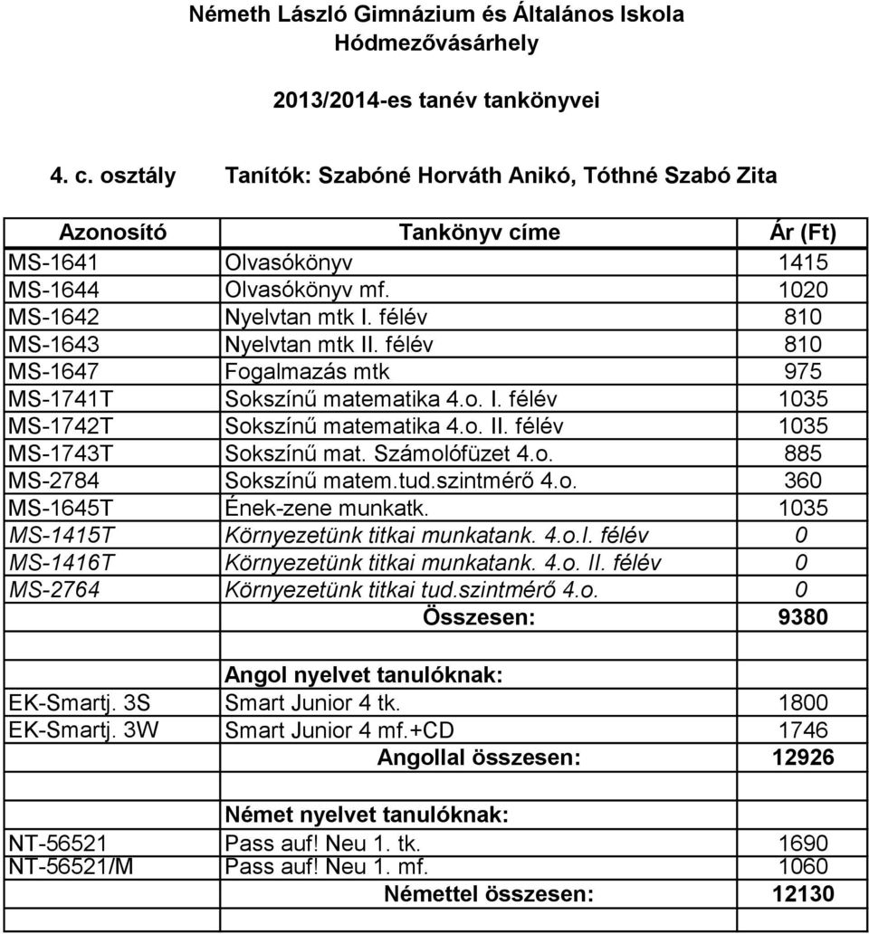 tud.szintmérő 4.o. 360 MS-1645T Ének-zene munkatk. 1035 MS-1415T Környezetünk titkai munkatank. 4.o.I. félév 0 MS-1416T Környezetünk titkai munkatank. 4.o. II. félév 0 MS-2764 Környezetünk titkai tud.