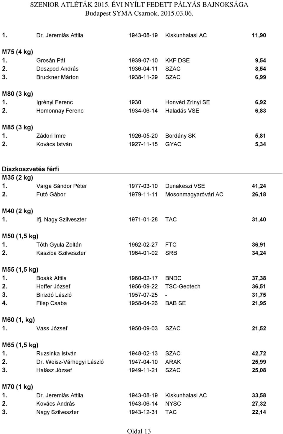 Kovács István 1927-11-15 GYAC 5,34 Diszkoszvetés férfi M35 (2 kg) 1. Varga Sándor Péter 1977-03-10 Dunakeszi VSE 41,24 2. Futó Gábor 1979-11-11 Mosonmagyaróvári AC 26,18 M40 (2 kg) 1. Ifj.