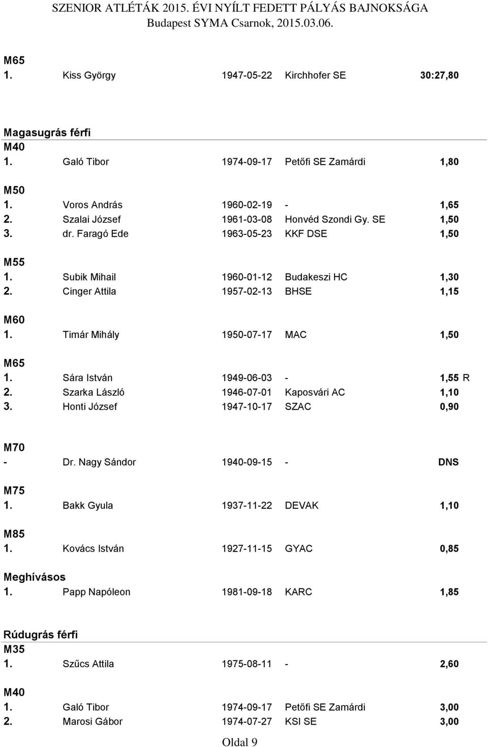 Timár Mihály 1950-07-17 MAC 1,50 M65 1. Sára István 1949-06-03-1,55 R 2. Szarka László 1946-07-01 Kaposvári AC 1,10 3. Honti József 1947-10-17 SZAC 0,90 M70 - Dr. Nagy Sándor 1940-09-15 - DNS M75 1.