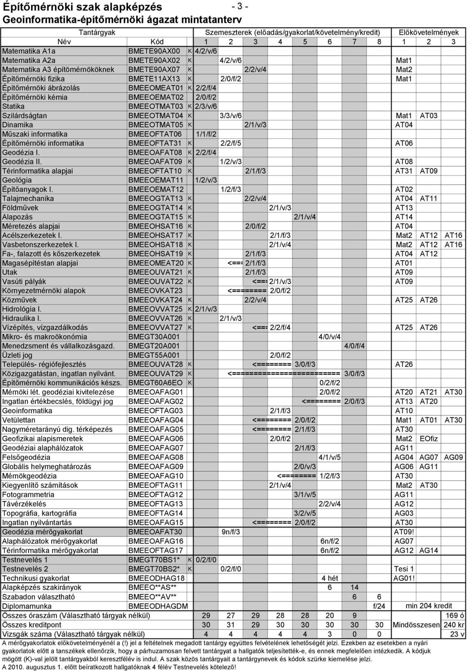 BSc mintatanterv 2011/2012. tanév 2. félév - PDF Free Download