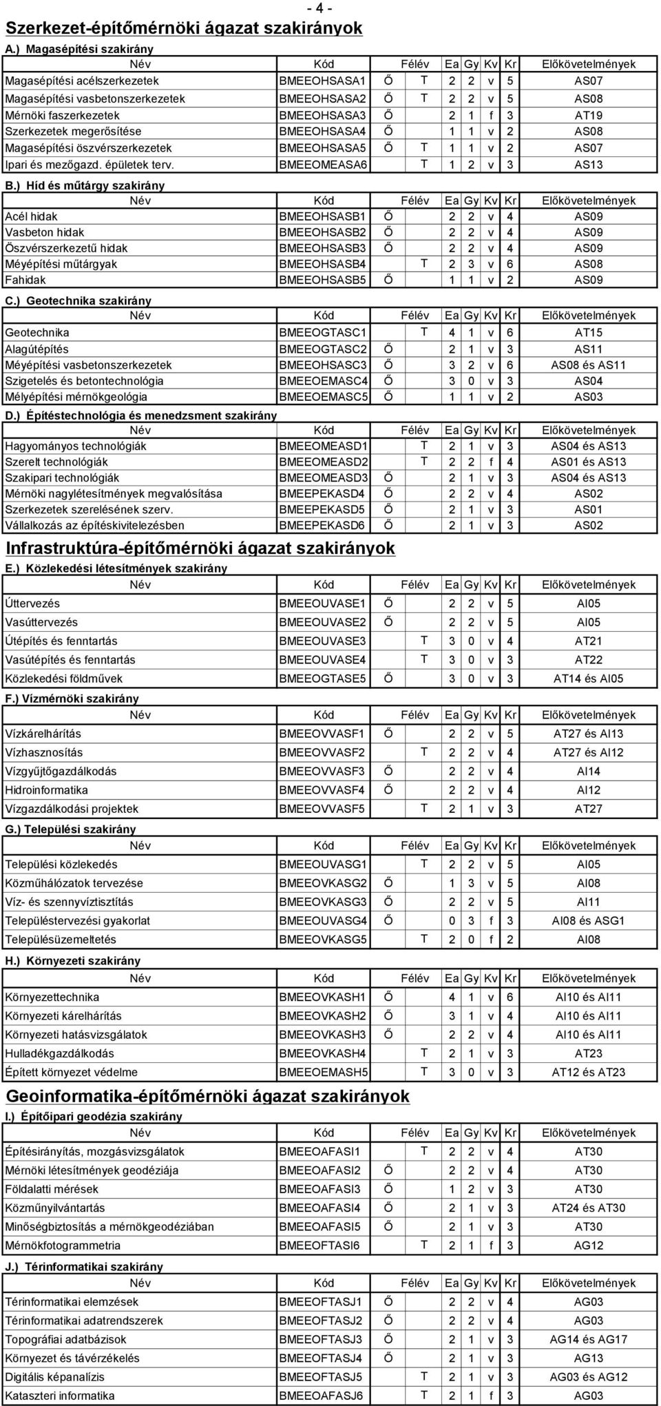 Szerkezetek megerősítése BMEEOHSASA4 Ő 1 1 v 2 AS08 Magasépítési öszvérszerkezetek BMEEOHSASA5 Ő T 1 1 v 2 AS07 Ipari és mezőgazd. épületek terv. BMEEOMEASA6 T 1 2 v 3 AS13 B.