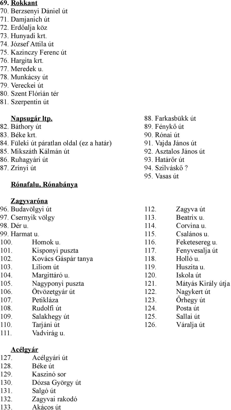 Zrínyi út Rónafalu, Rónabánya Zagyvaróna 96. Budavölgyi út 97. Csernyik völgy 98. Dér u. 99. Harmat u. 100. Homok u. 101. Kisponyi puszta 102. Kovács Gáspár tanya 103. Liliom út 104. Margittáró u.