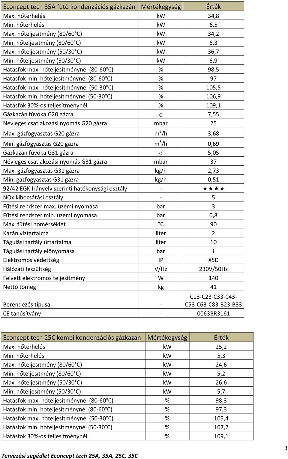 Tervezési segédlet. Ferroli Econcept tech. fűtő 25A, 35A és átfolyós kombi  25C, 35C. kondenzációs fali gázkazánok - PDF Ingyenes letöltés