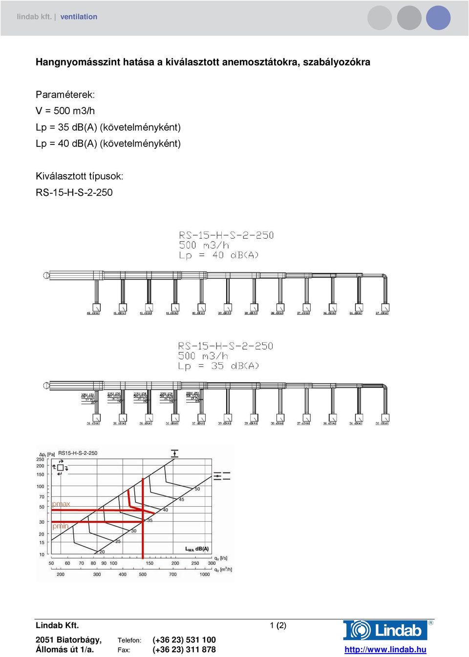 (követelményként) Lp = 40 db(a) (követelményként)