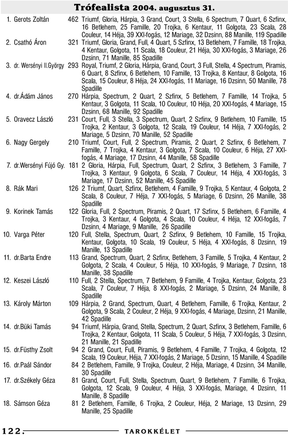 462 Triumf, Gloria, Hárpia, 3 Grand, Court, 3 Stella, 6 Spectrum, 7 Quart, 6 Szfinx, 16 Betlehem, 25 Famille, 20 Trojka, 6 Kentaur, 11 Golgota, 23 Scala, 28 Couleur, 14 Héja, 39 XXI-fogás, 12