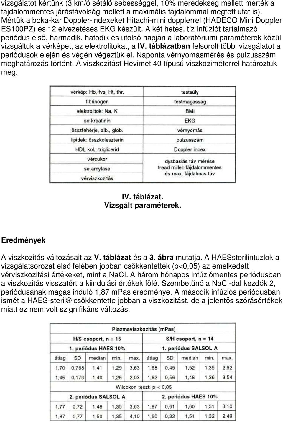 A két hetes, tíz infúzlót tartalmazó periódus elsı, harmadik, hatodik és utolsó napján a laboratóriumi paraméterek közül vizsgáltuk a vérképet, az elektrolitokat, a IV.