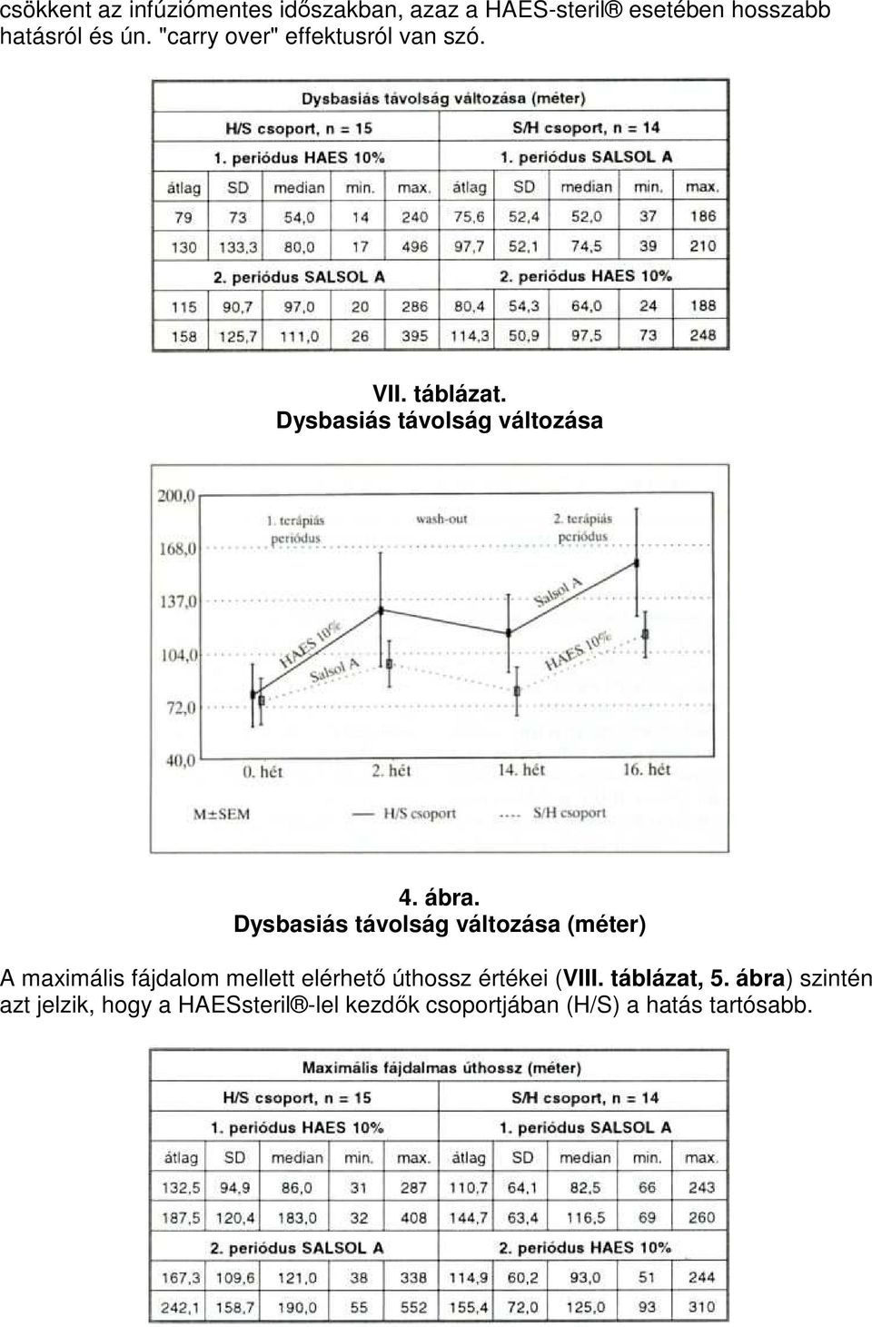 Dysbasiás távolság változása (méter) A maximális fájdalom mellett elérhetı úthossz értékei