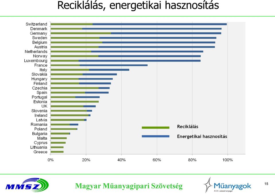 hasznosítás