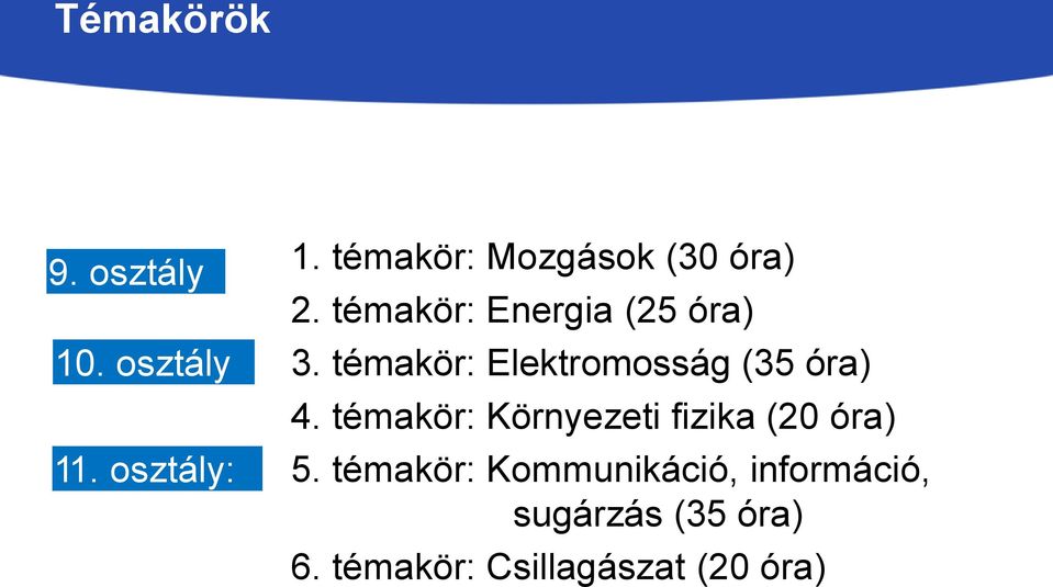 témakör: Elektromosság (35 óra) 4.